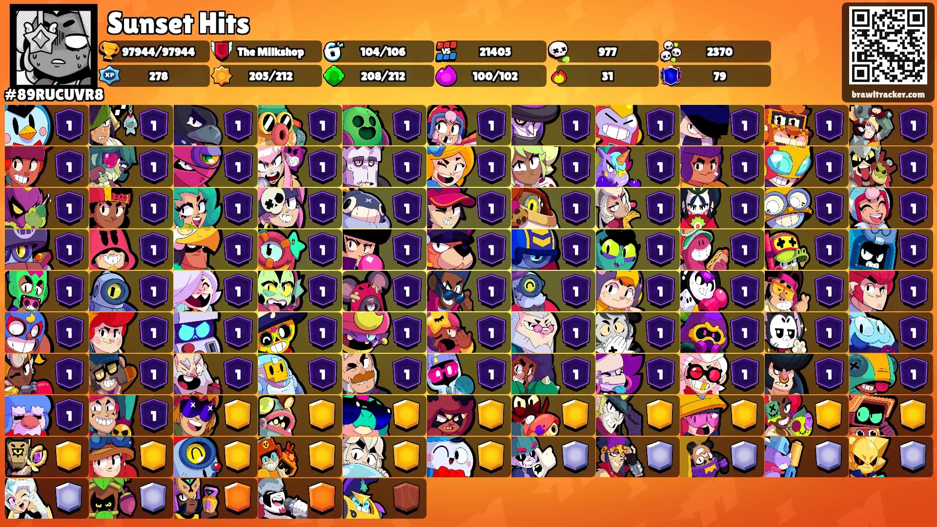 Sunset Hits's Ranks