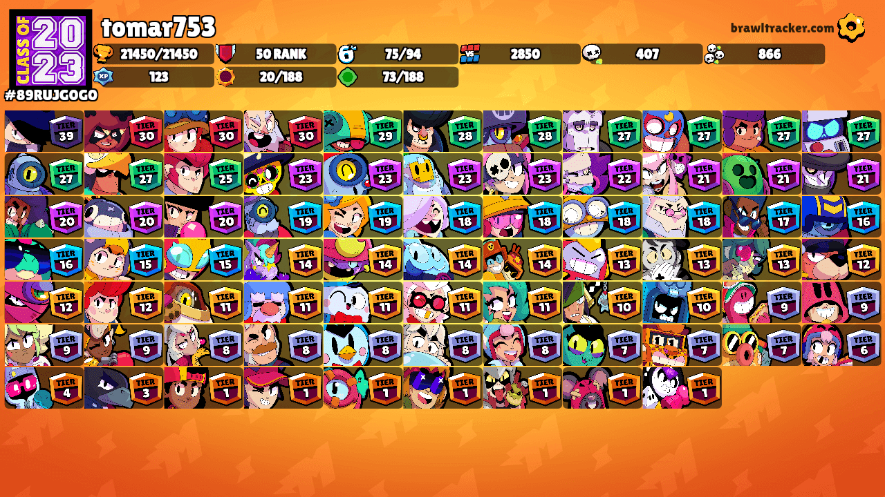 tomar753's Ranks