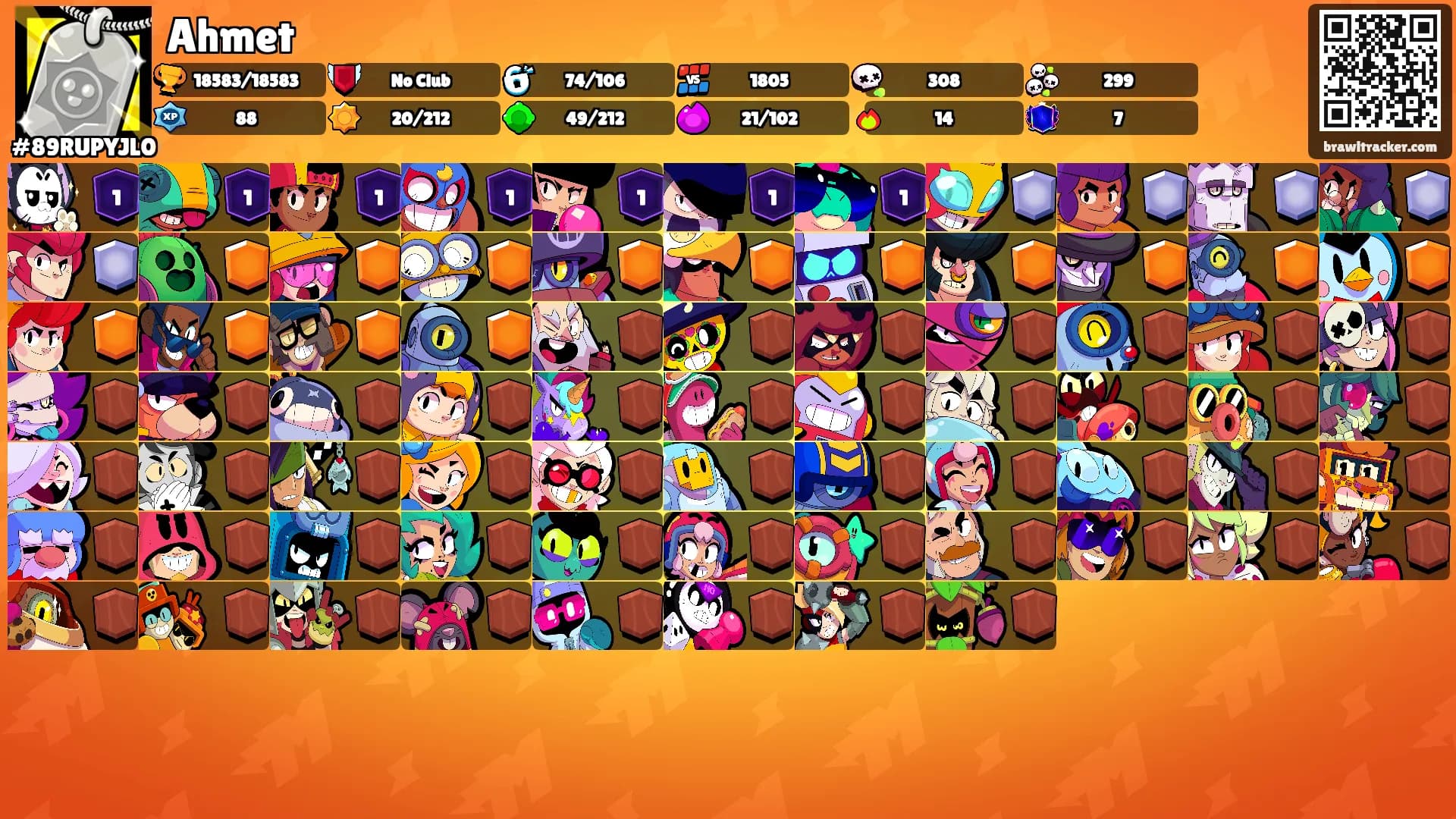 Ahmet's Ranks