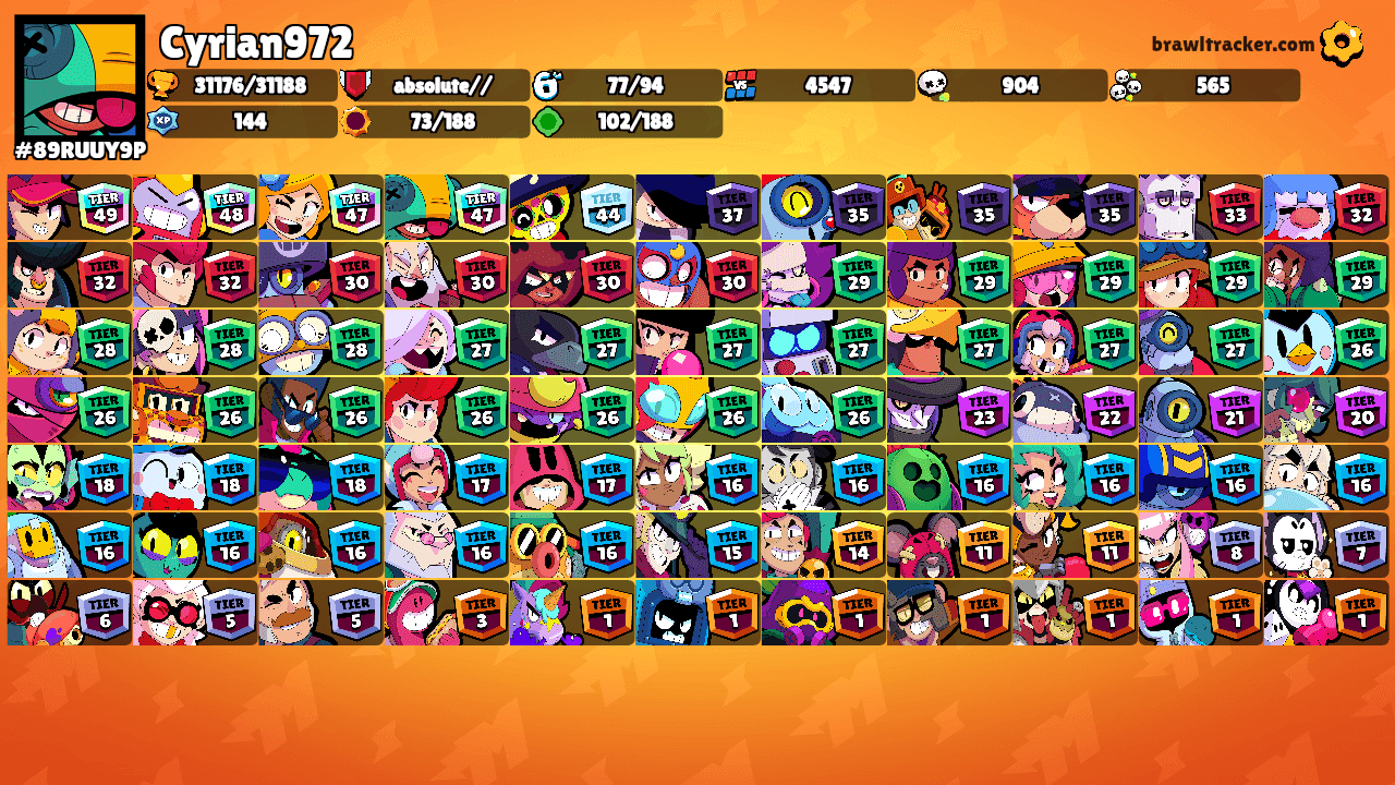 Cyrian972's Ranks