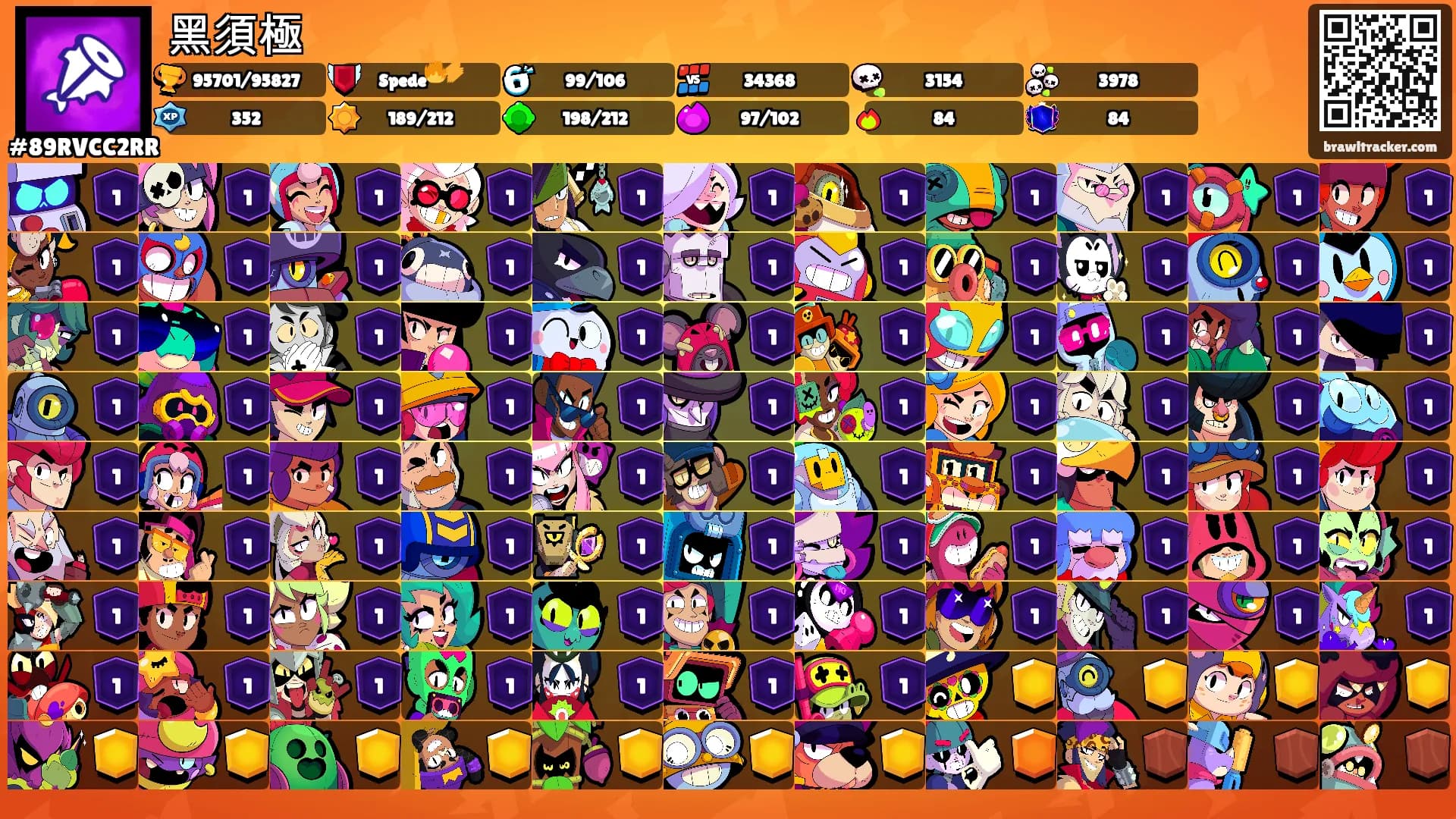 黑須極's Ranks