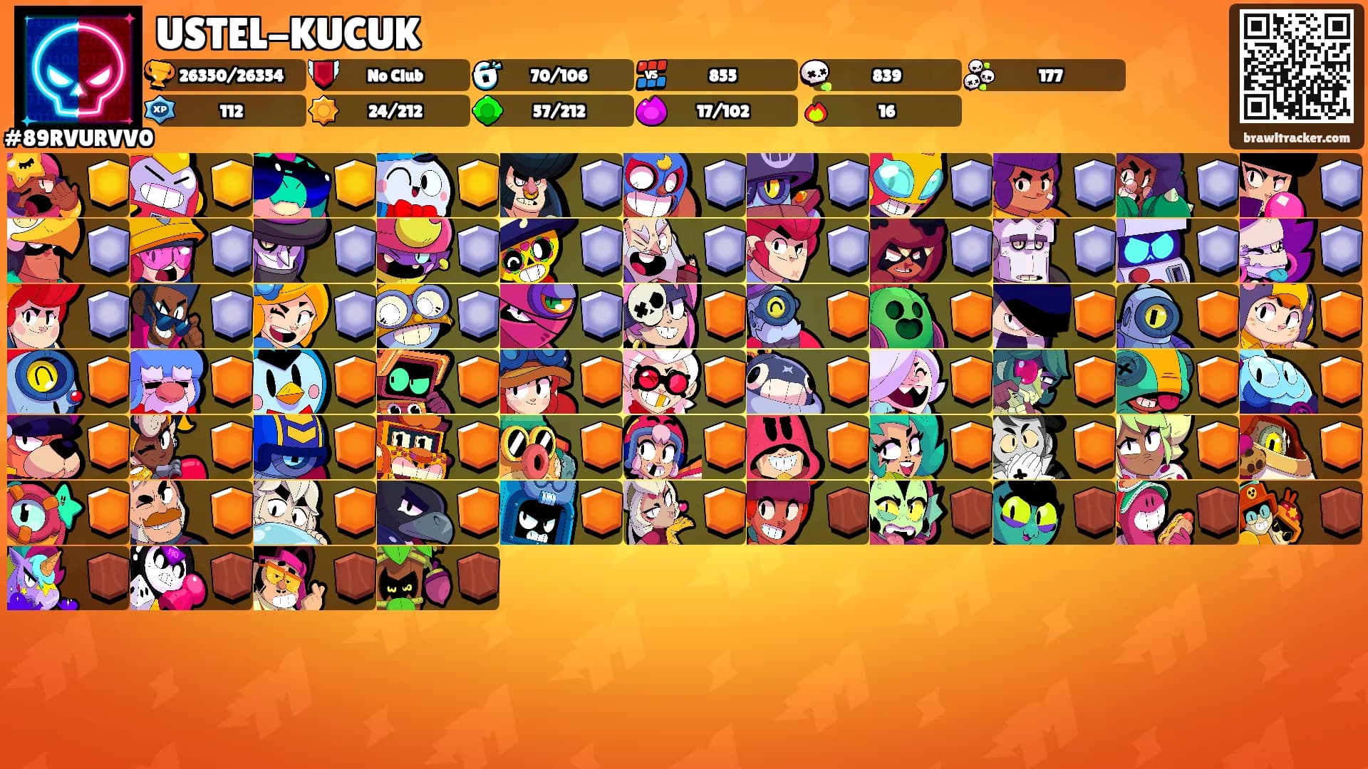 USTEL-KUCUK's Ranks