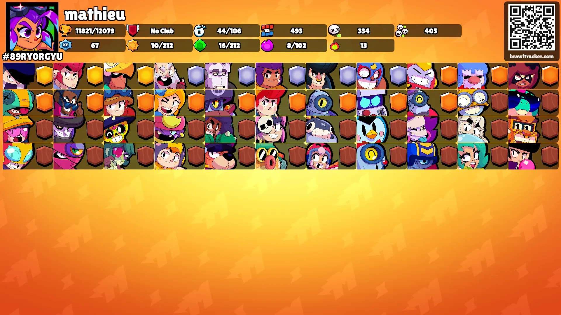 mathieu's Ranks