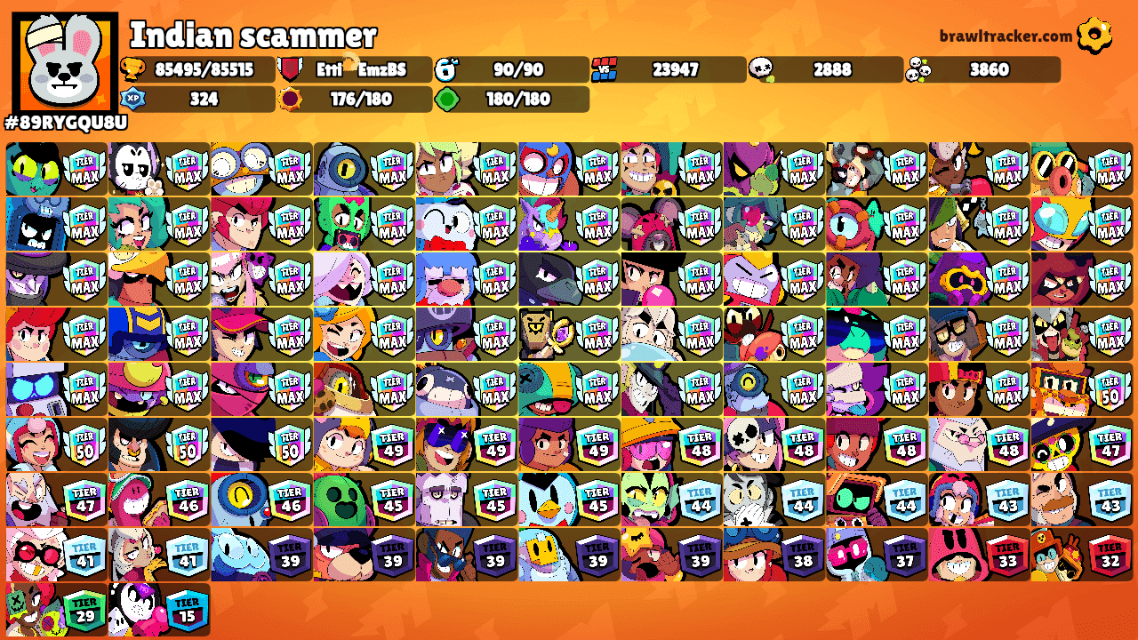Indian scammer's Ranks