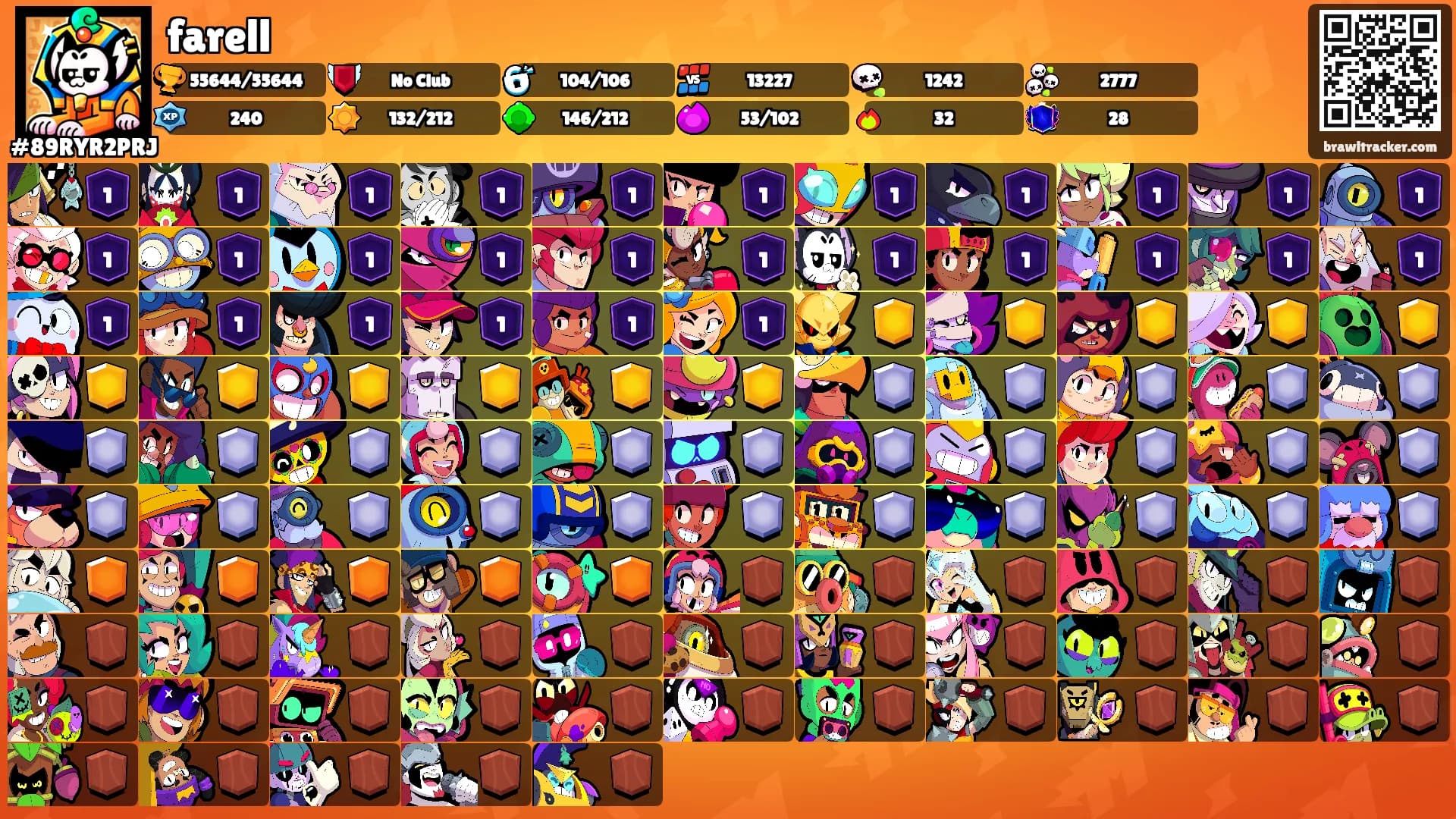 farell's Ranks