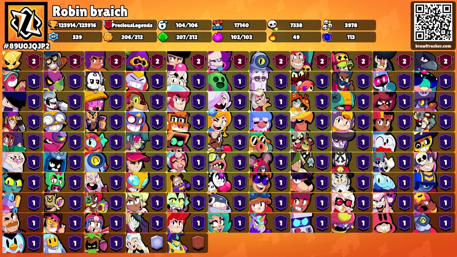 Robin braich's Ranks