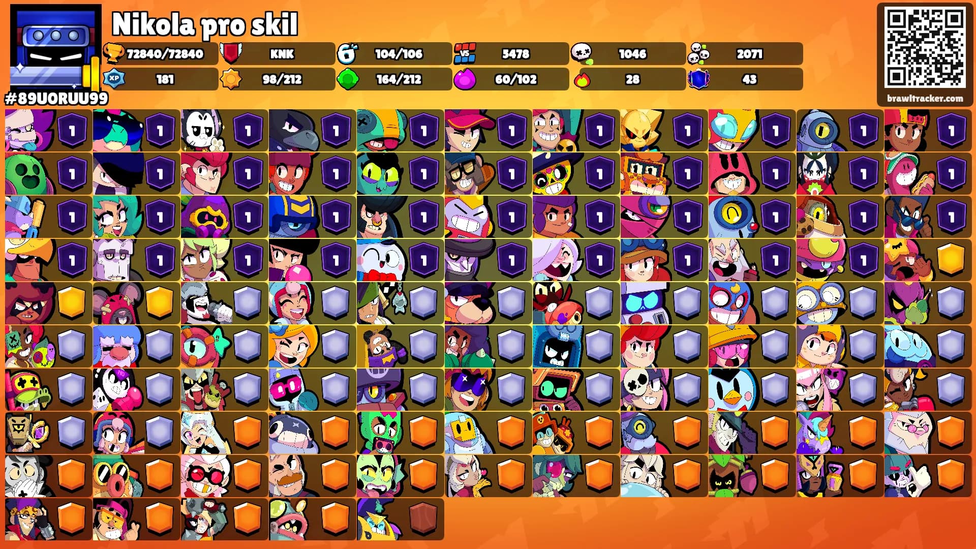Nikola pro skil's Ranks