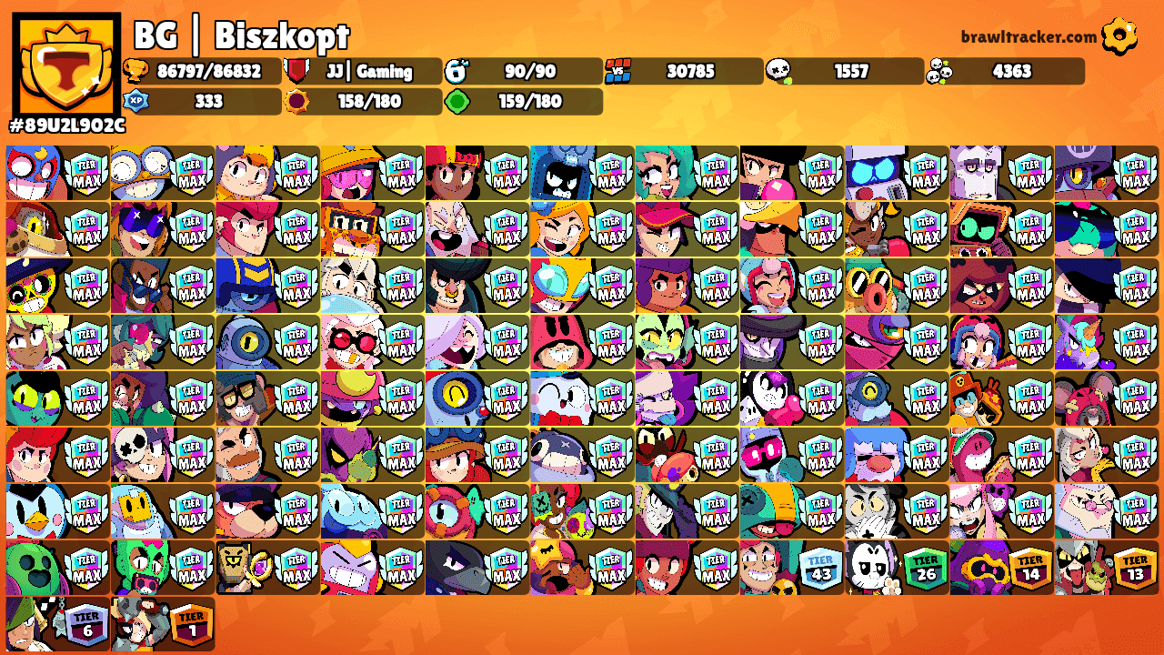 BG | Biszkopt's Ranks