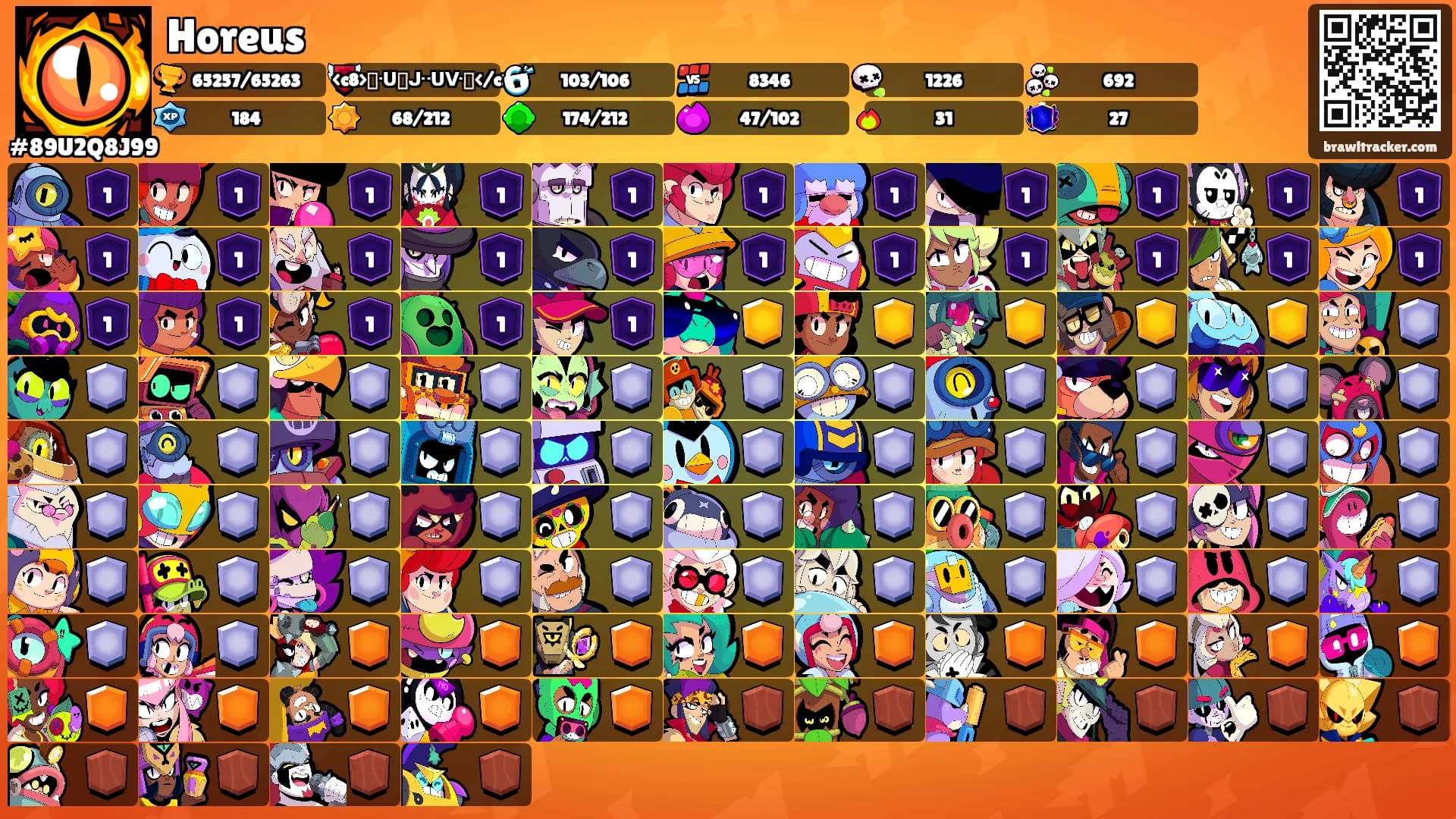 Horeus's Ranks