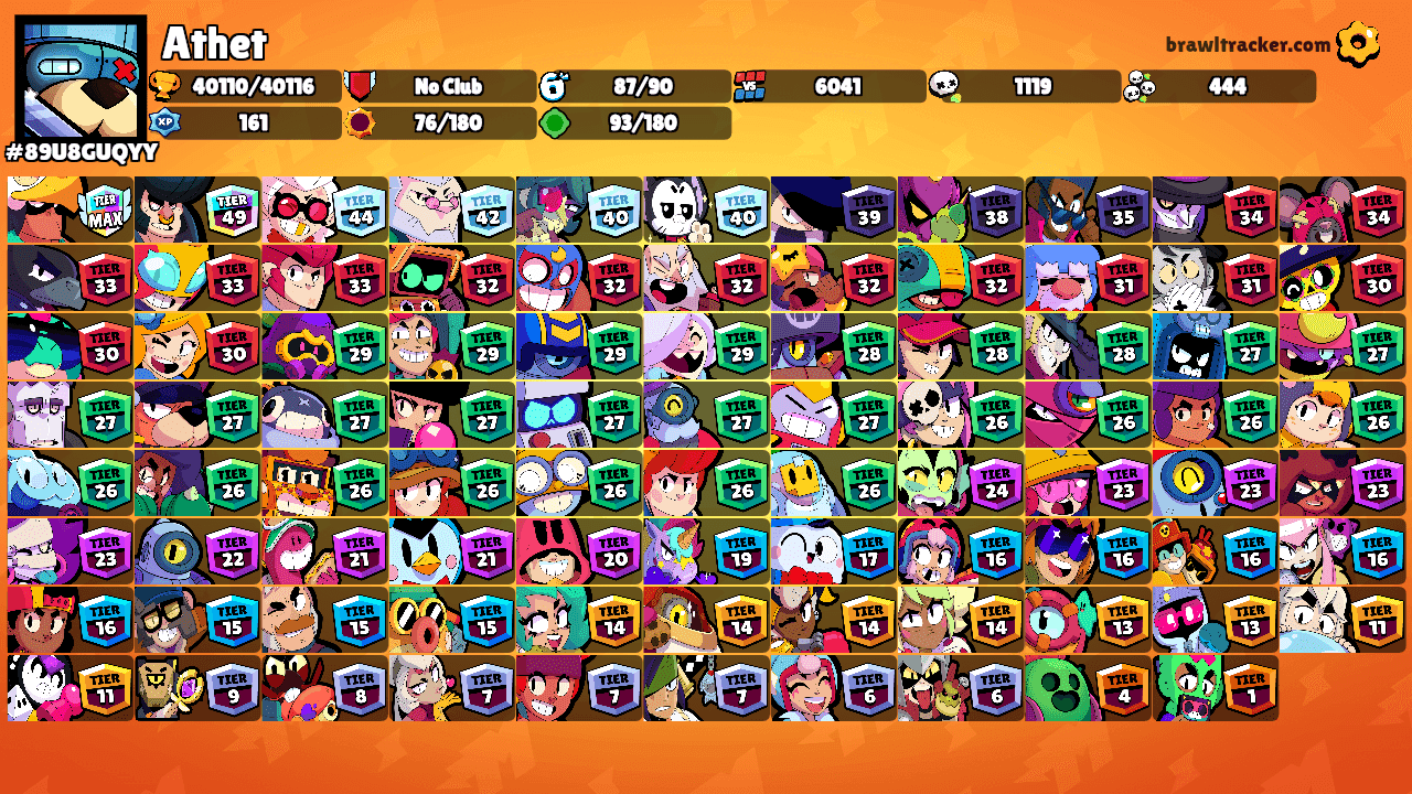 Athet's Ranks