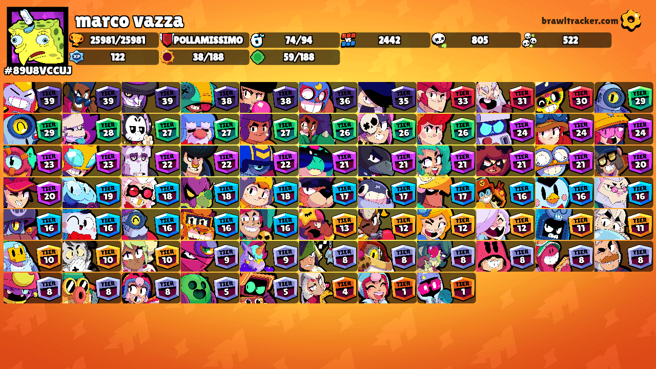 marco vazza's Ranks