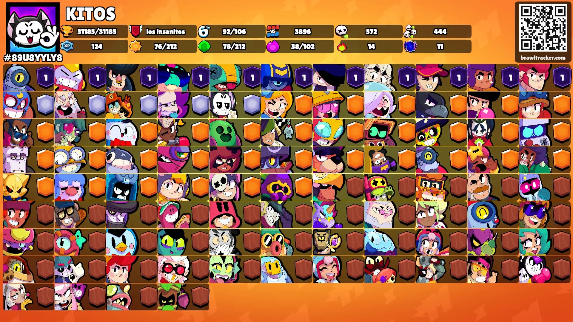 KITOS's Ranks