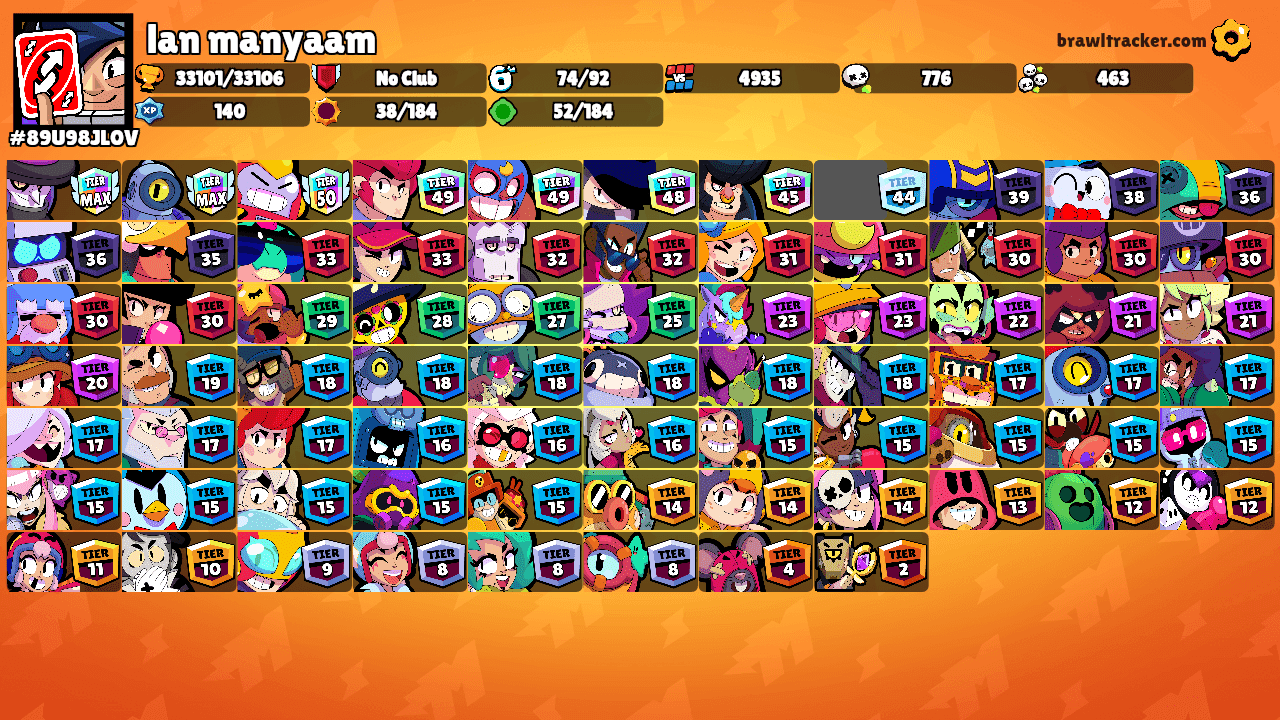 lan manyaam's Ranks