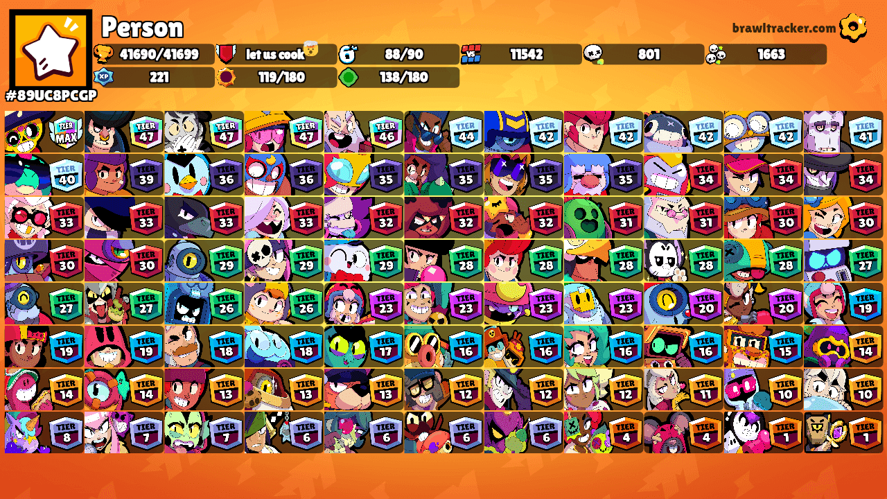 Person's Ranks