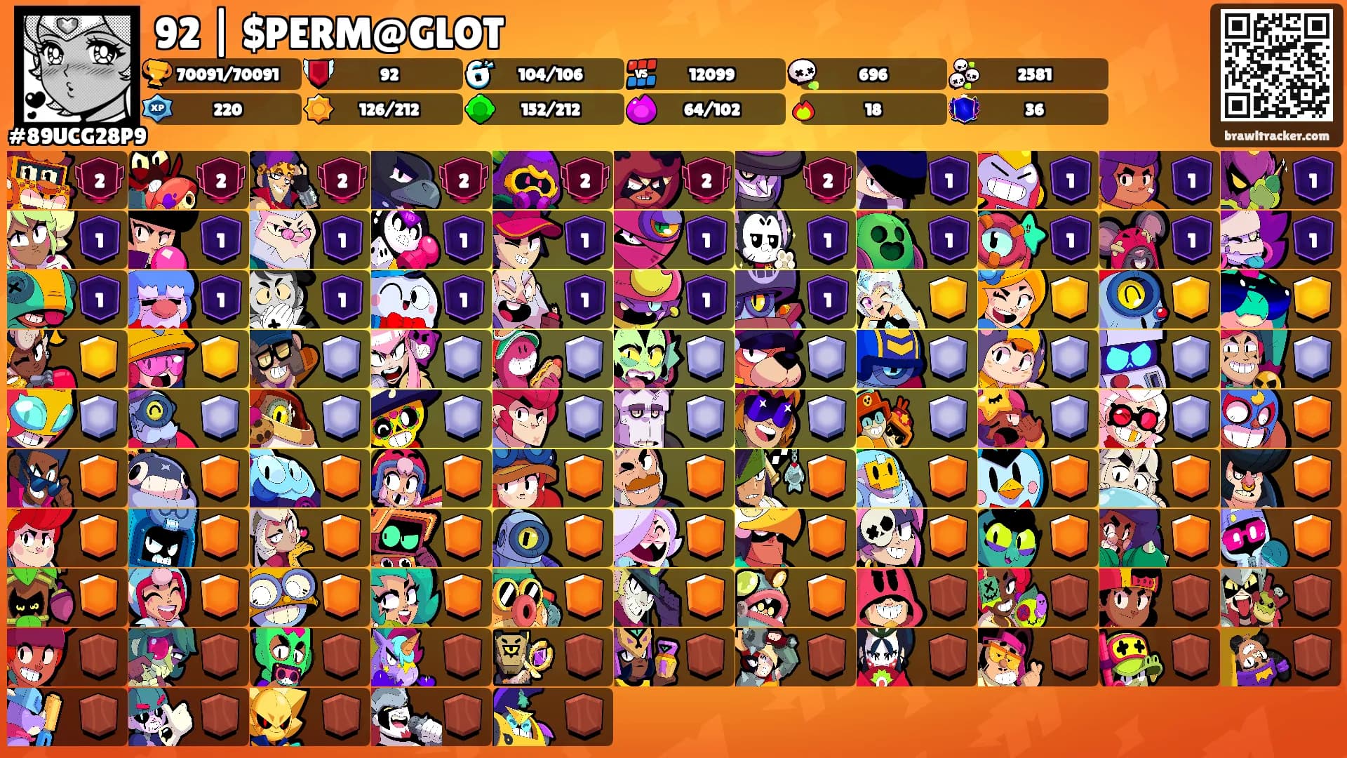 92 | $PERM@GLOT's Ranks