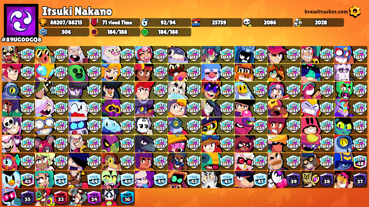 Itsuki Nakano's Ranks