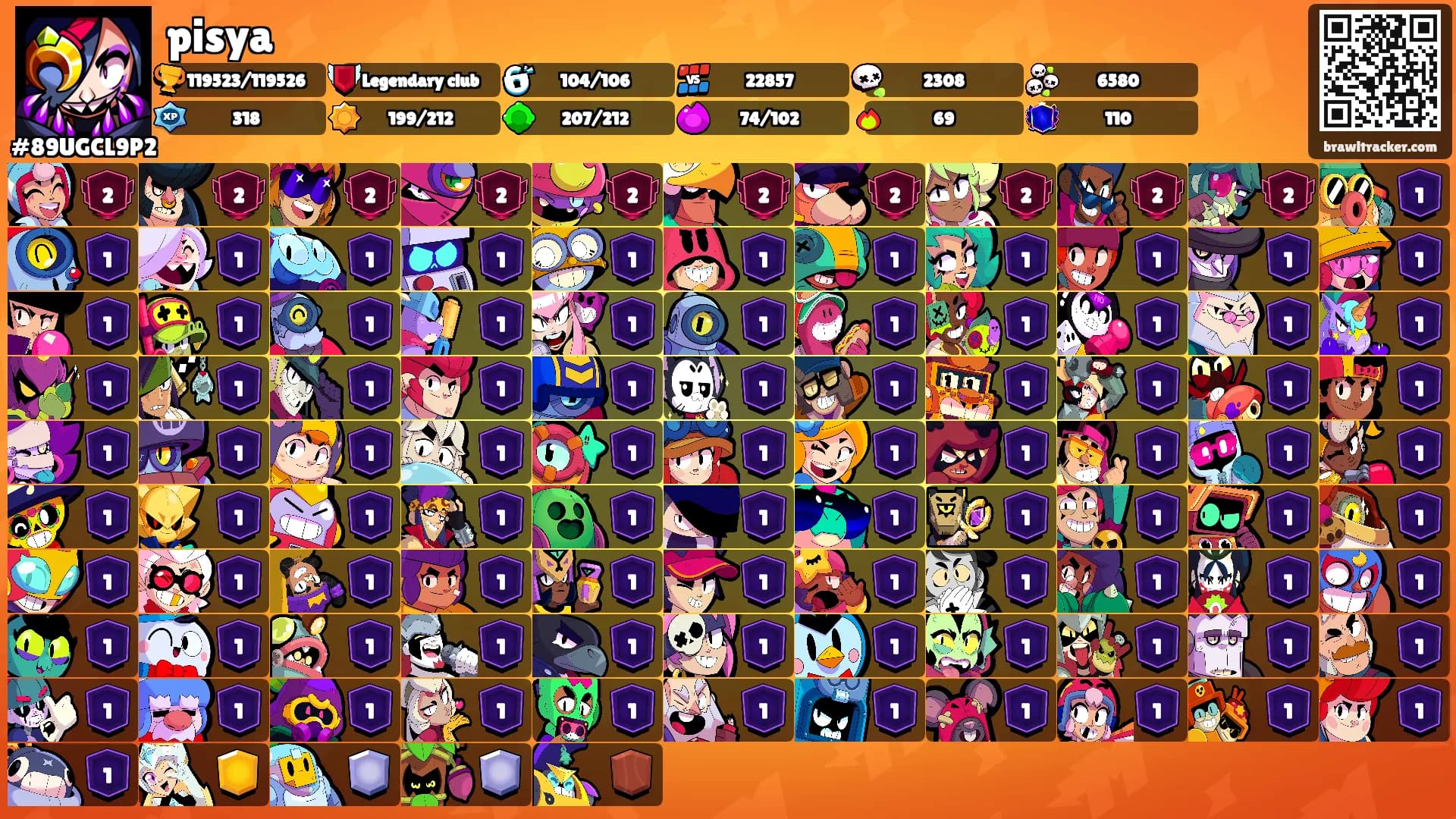 pisya's Ranks