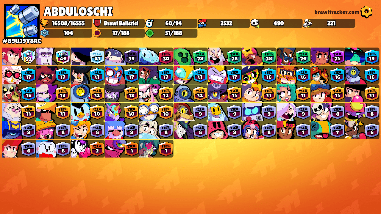 ABDULOSCHI's Ranks