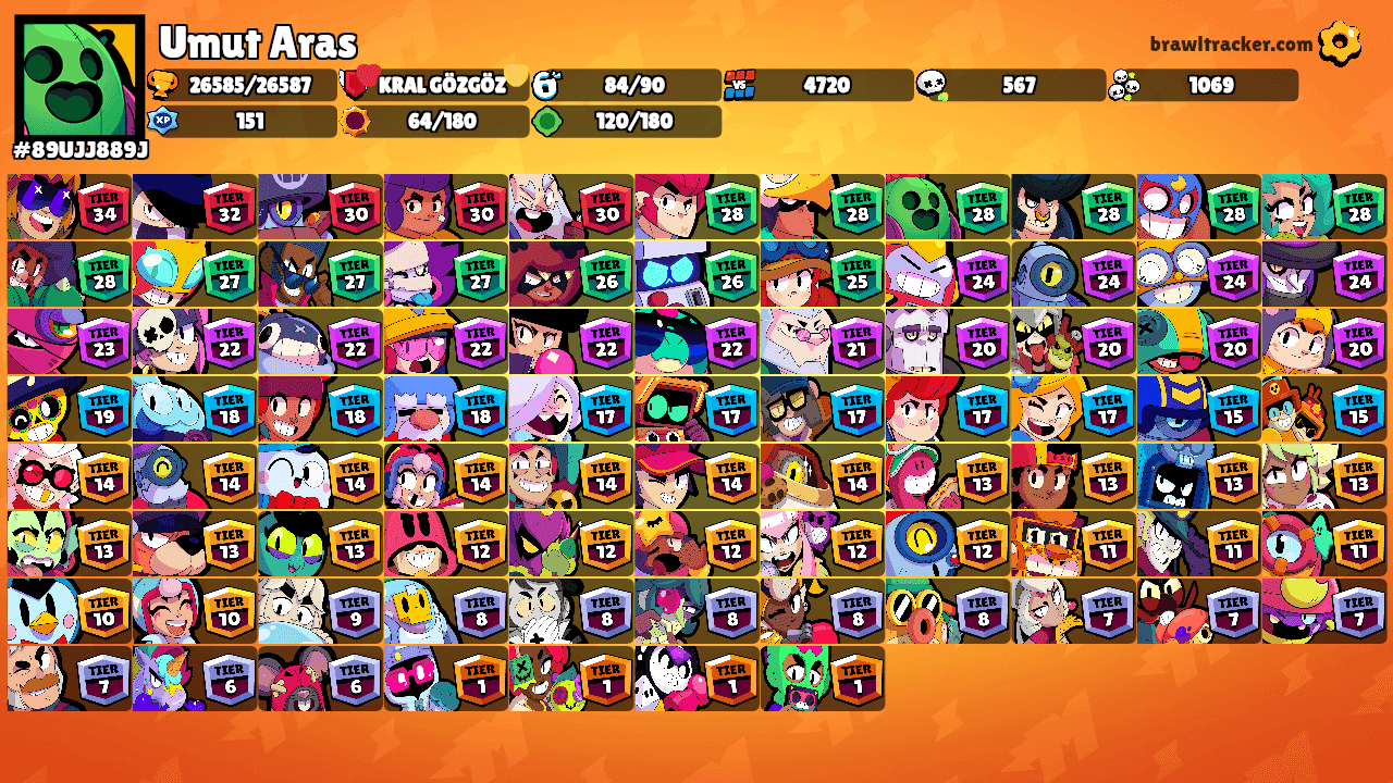 Umut Aras's Ranks