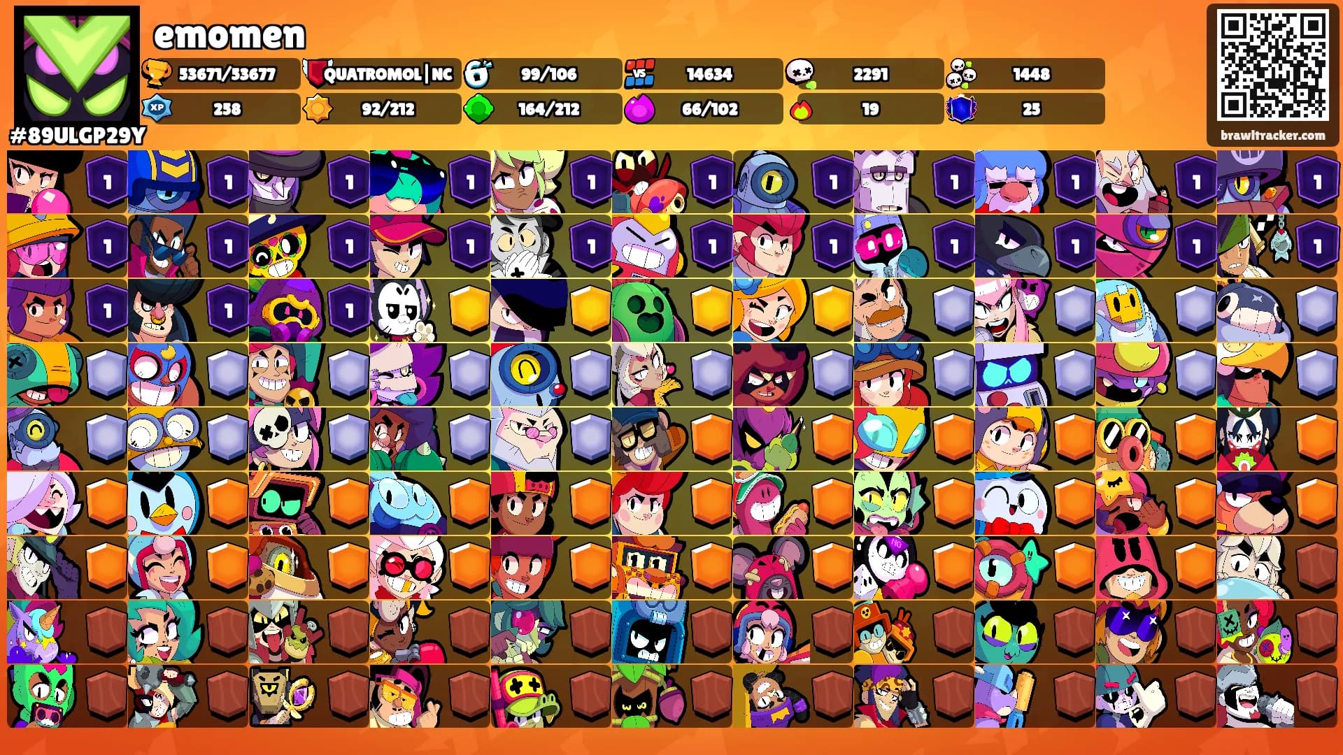 emomen's Ranks