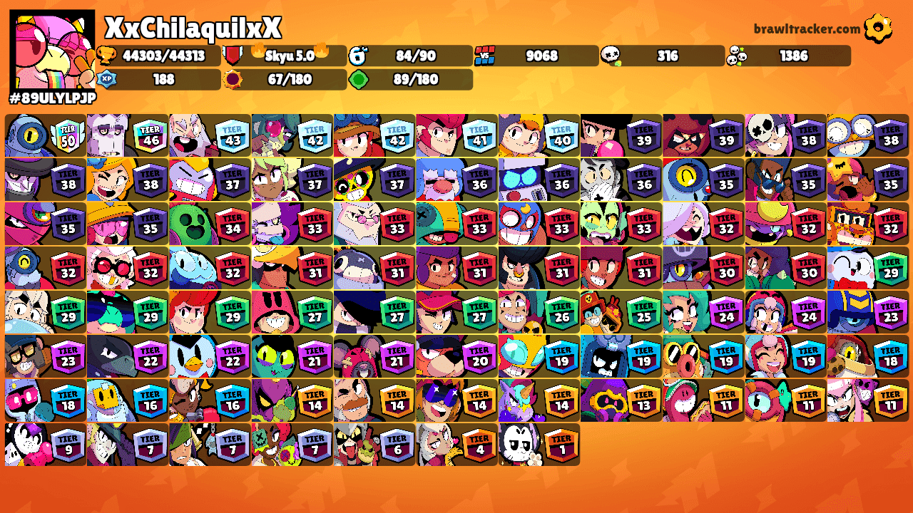 XxChilaquilxX's Ranks