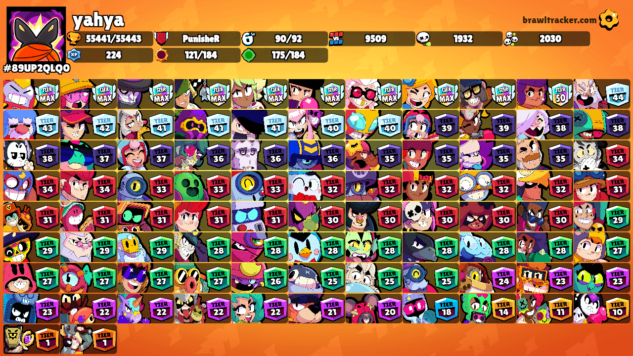 yahya's Ranks