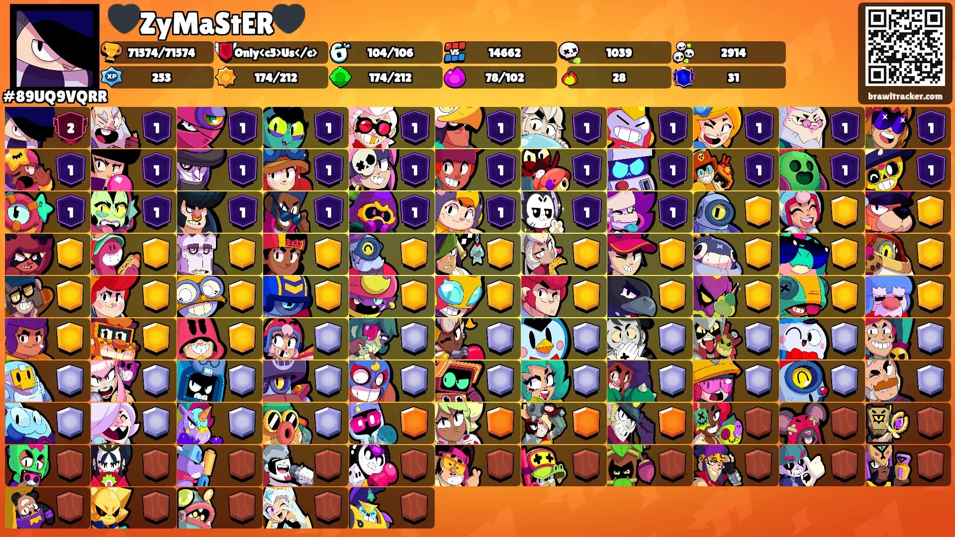 🖤ZyMaStER🖤's Ranks