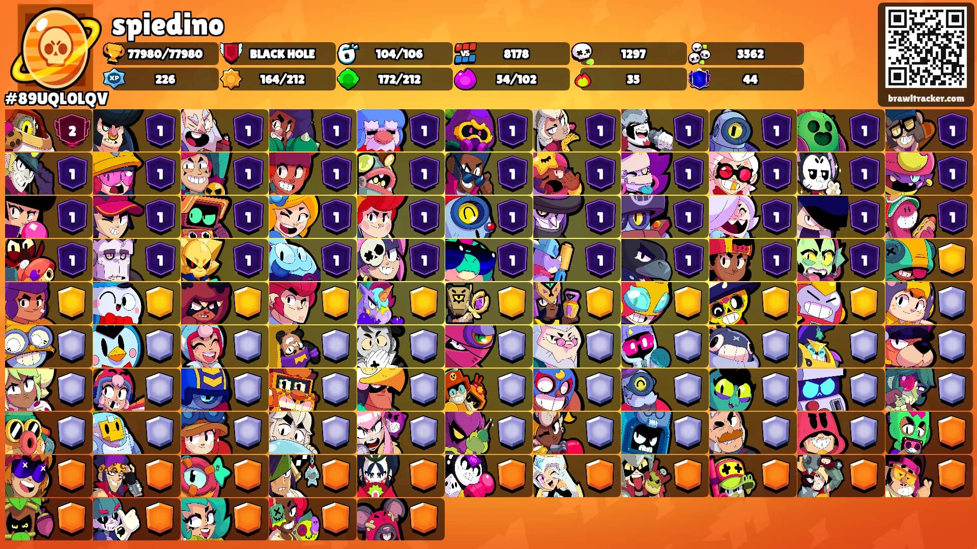 spiedino's Ranks