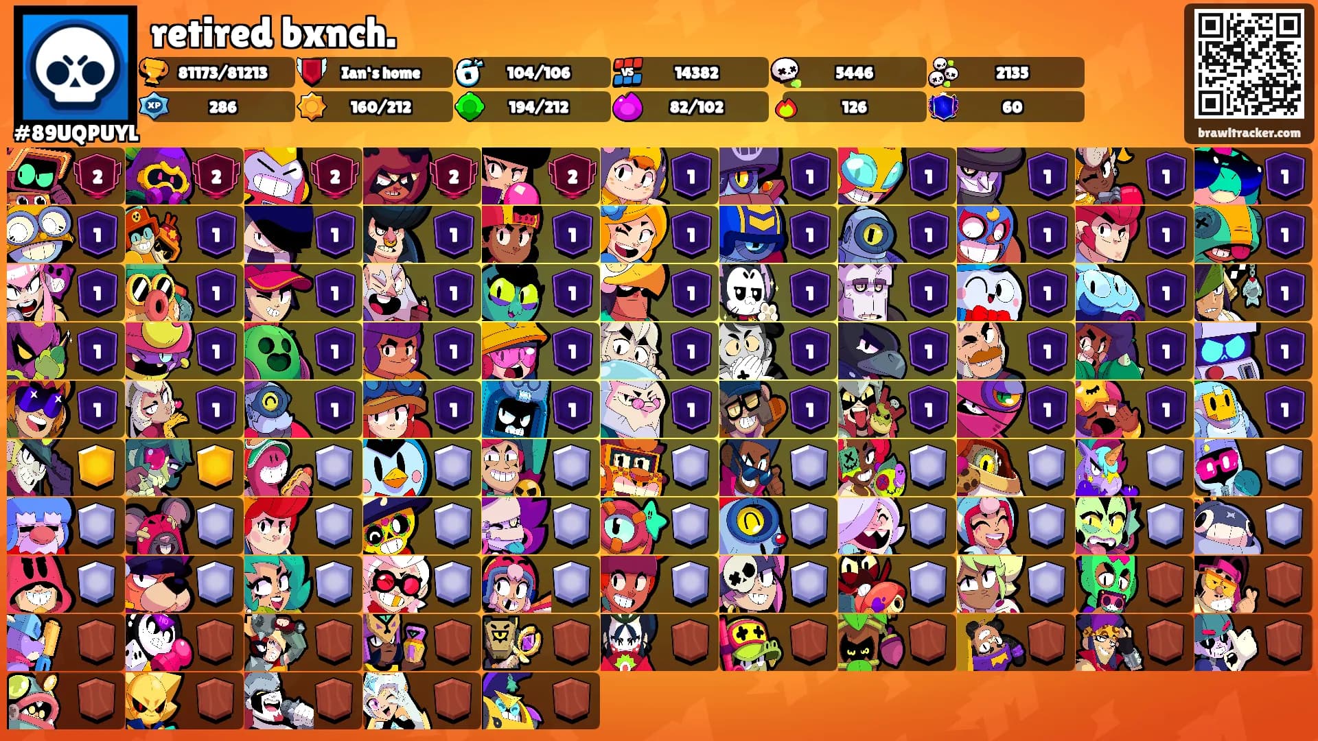 retired bxnch.'s Ranks