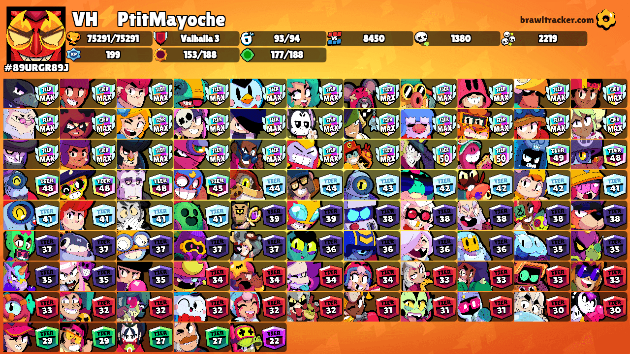 VH⚡️PtitMayoche's Ranks