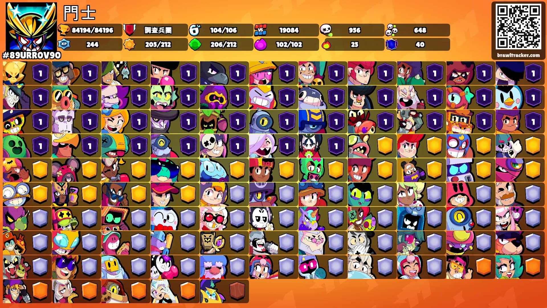 門士's Ranks