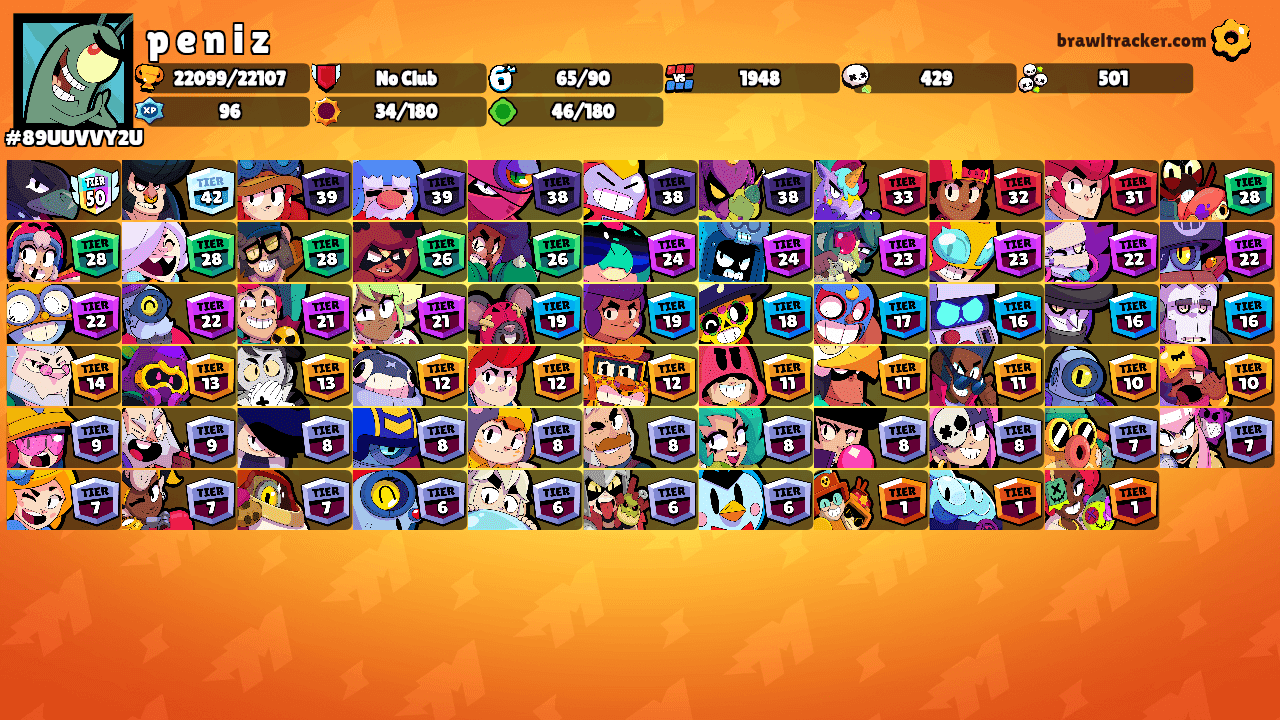 p e n i z's Ranks