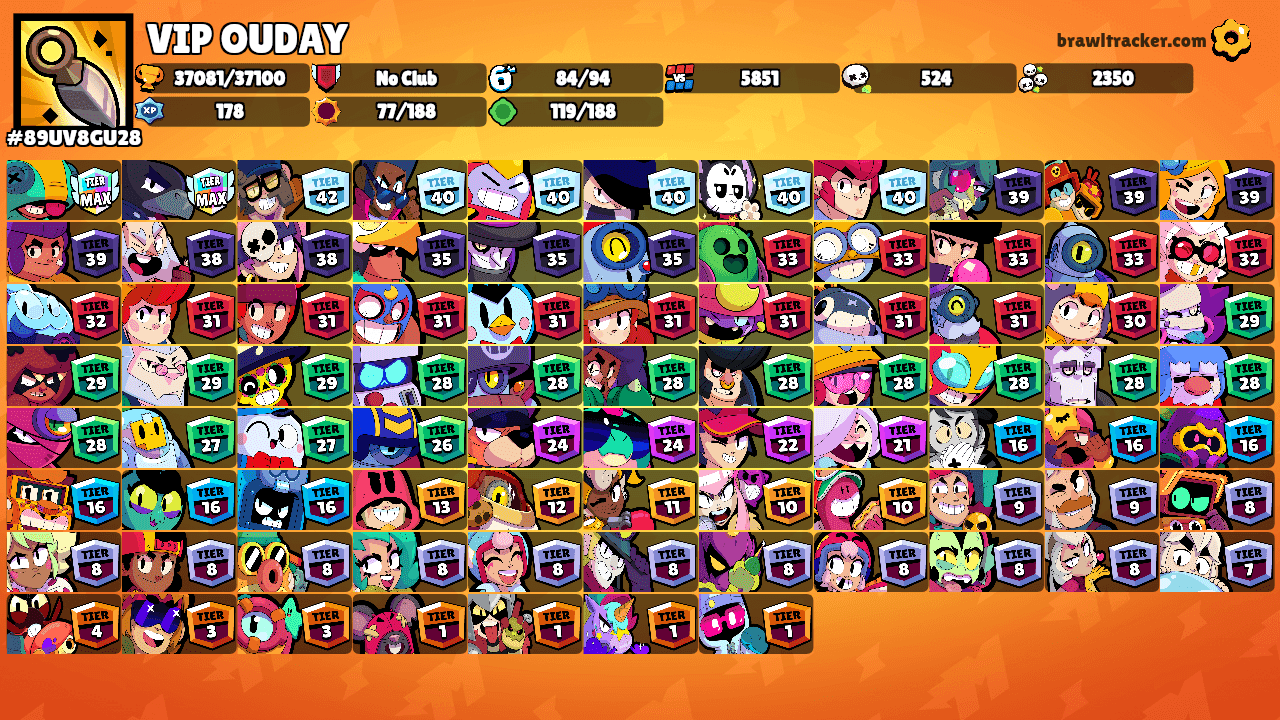 VIP OUDAY's Ranks