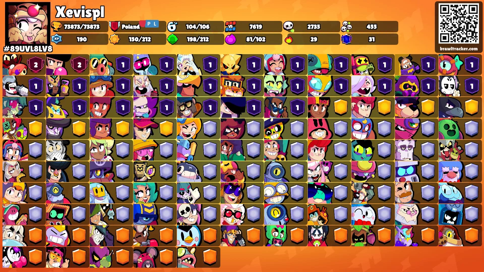 Xevispl's Ranks