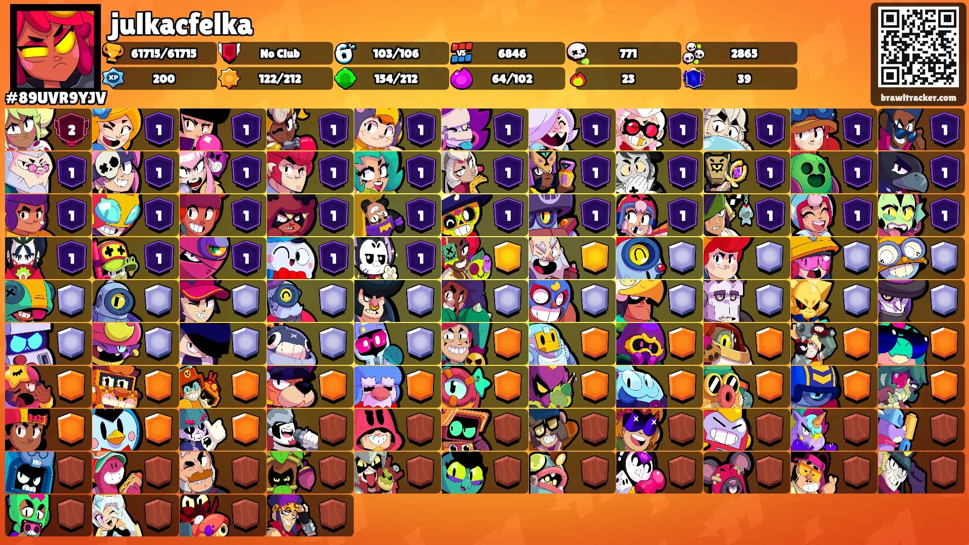 julkacfelka's Ranks