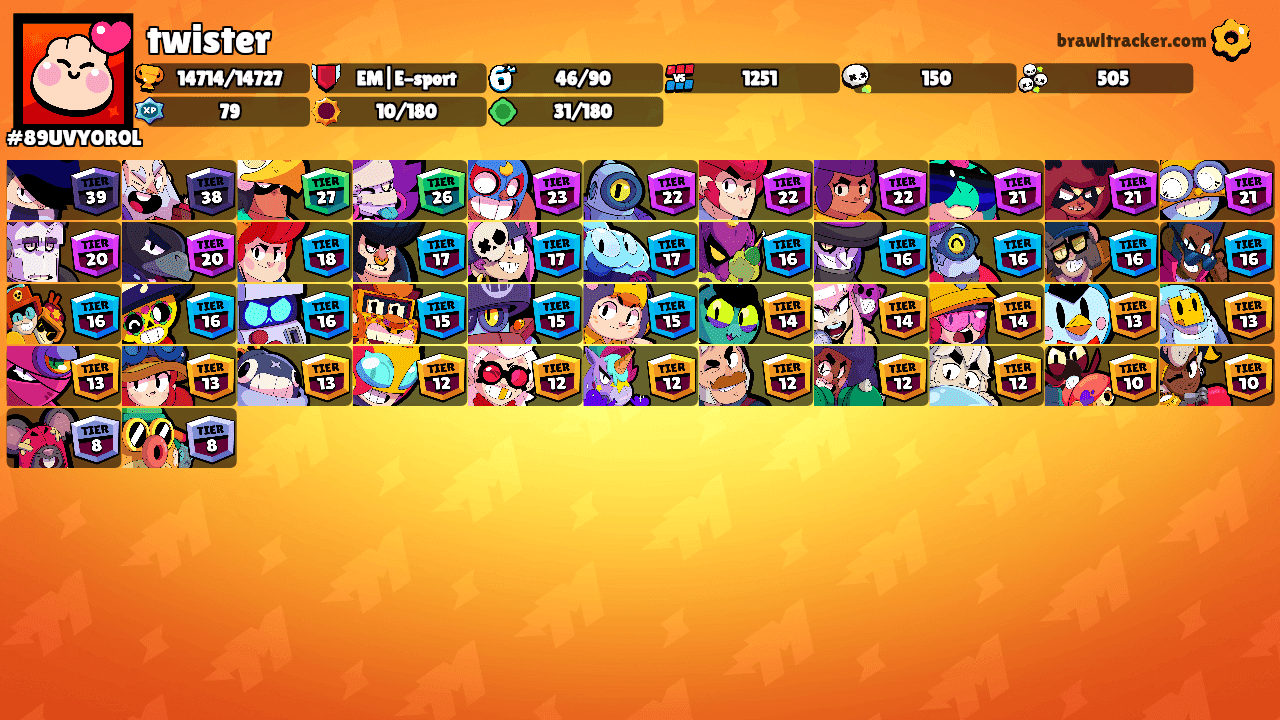 twister's Ranks