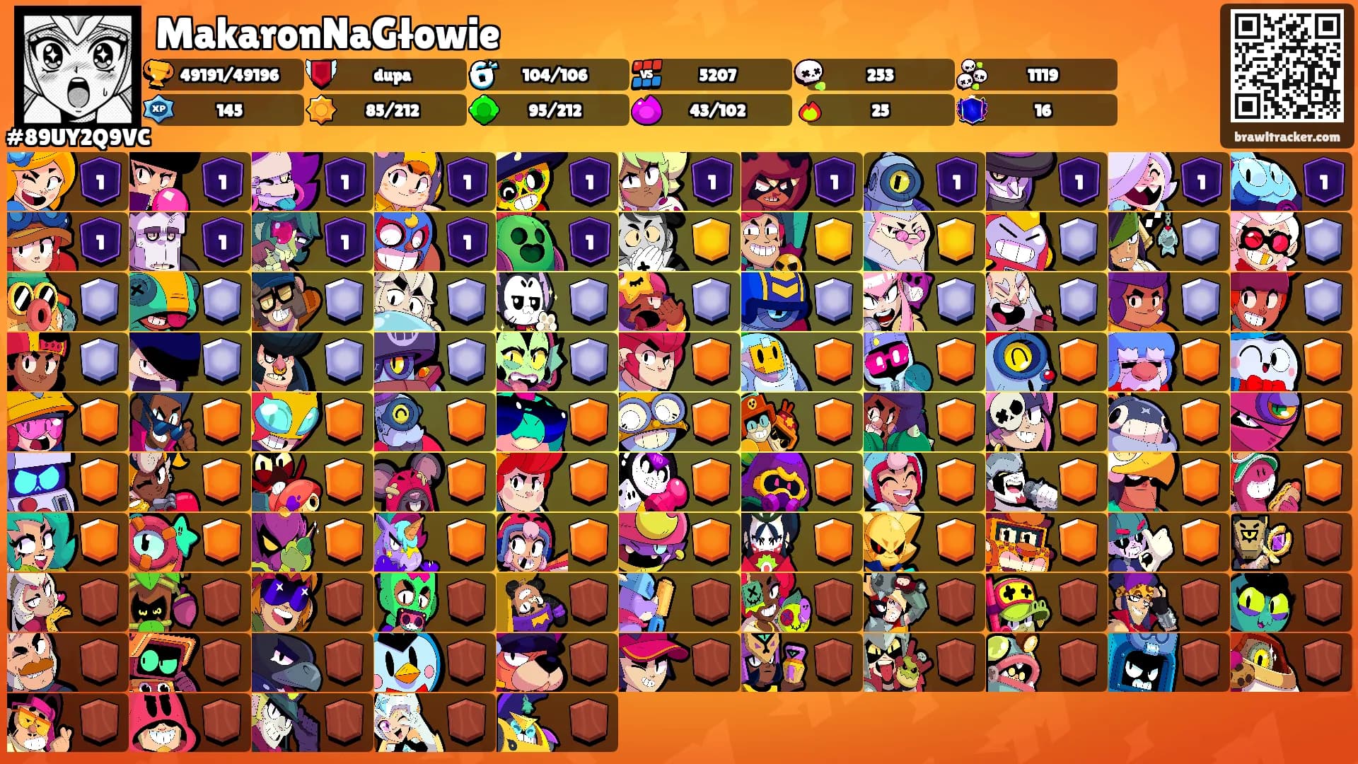MakaronNaGłowie's Ranks