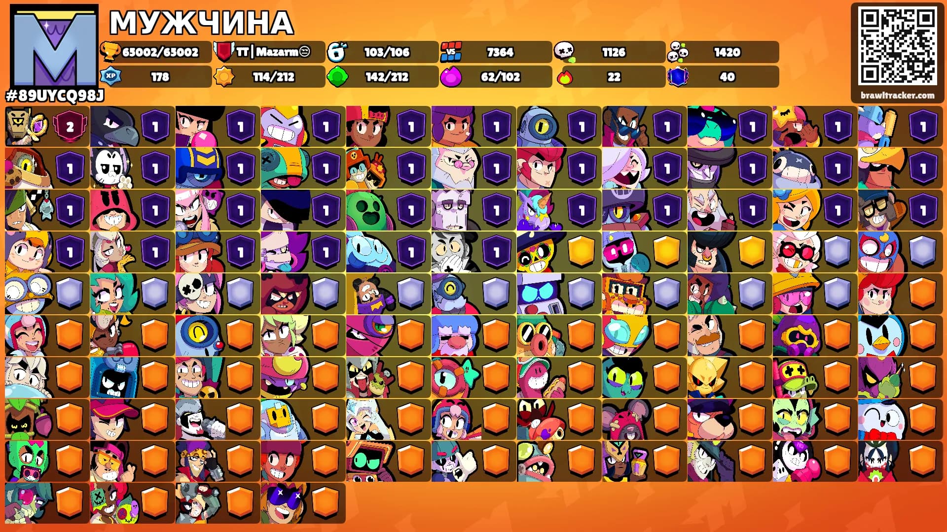 МУЖЧИНА's Ranks