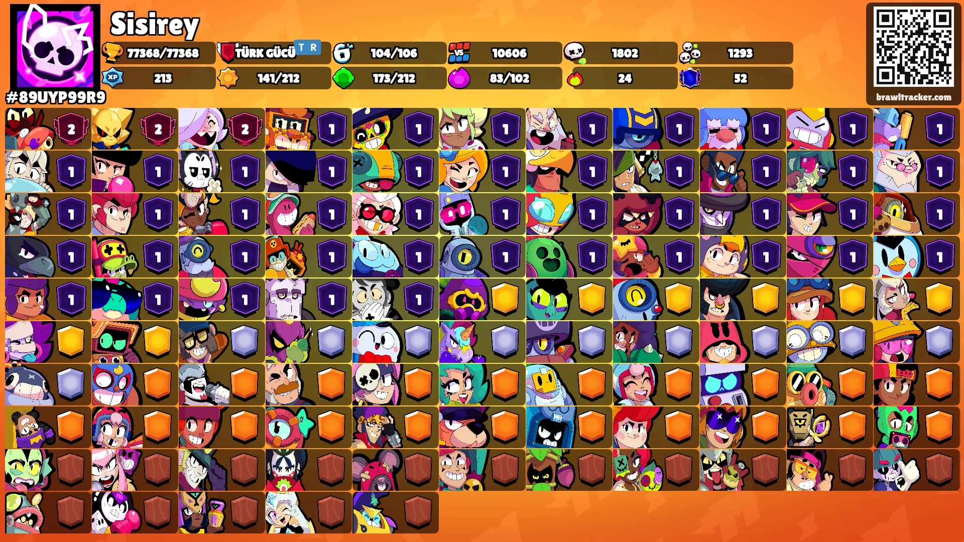 Sisirey's Ranks