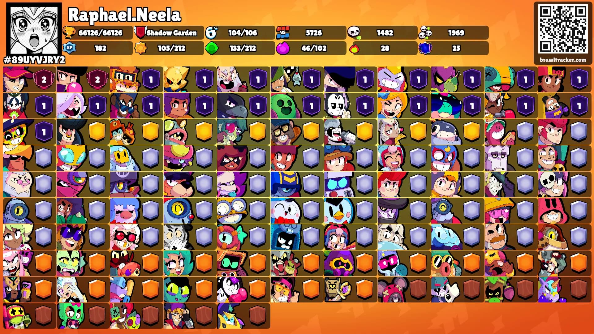 Raphael.Neela's Ranks