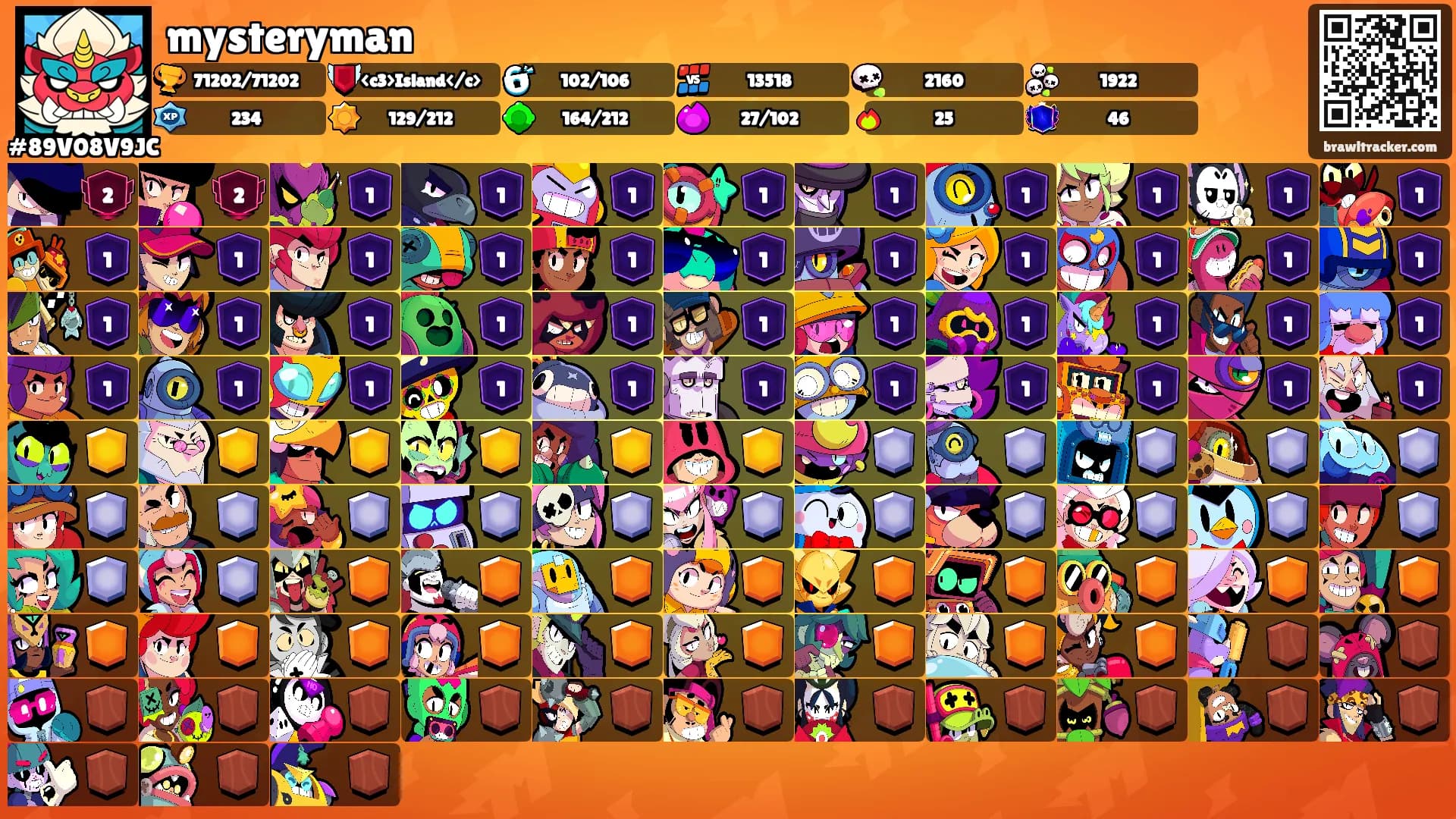 mysteryman's Ranks