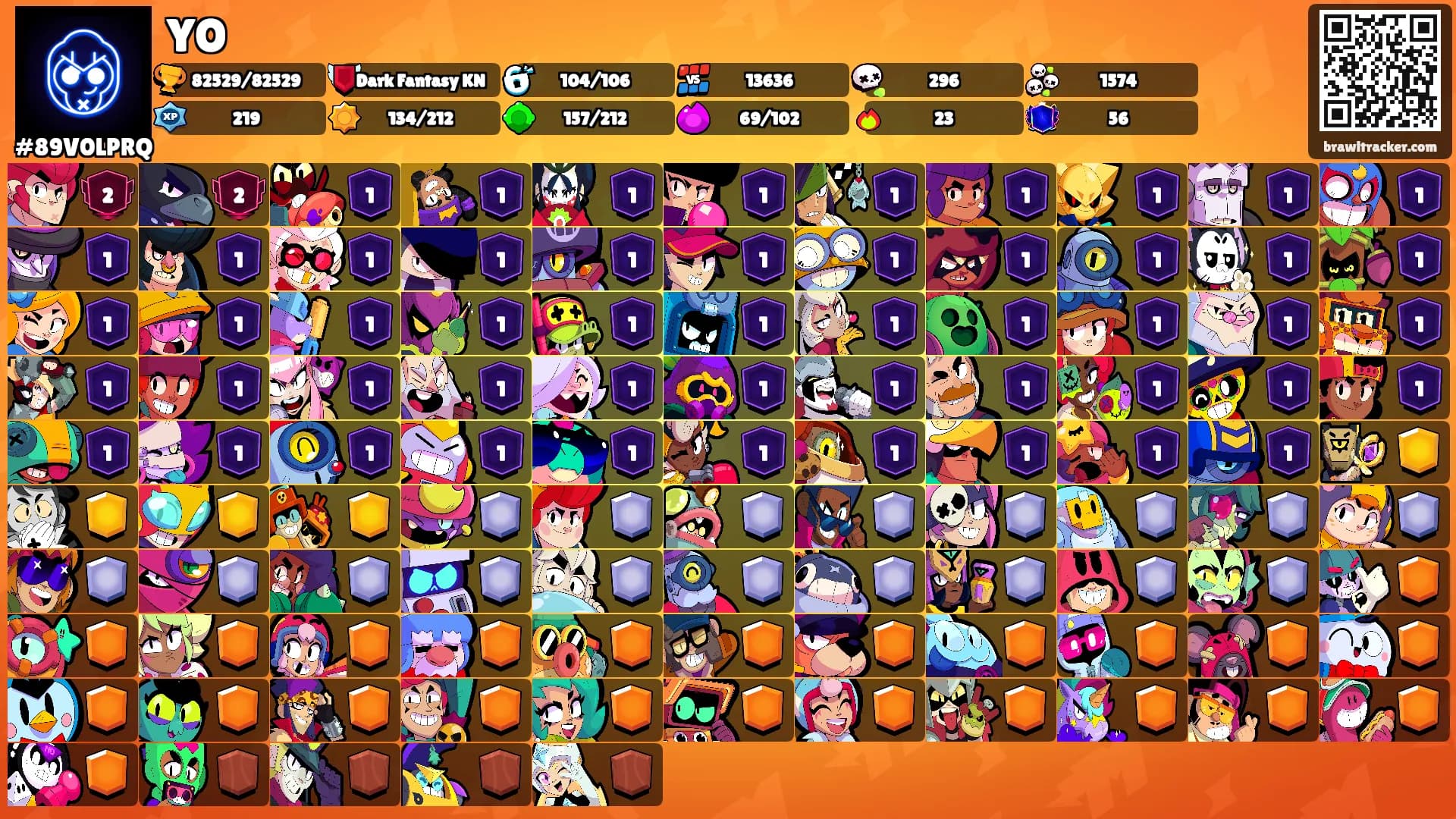 YO's Ranks