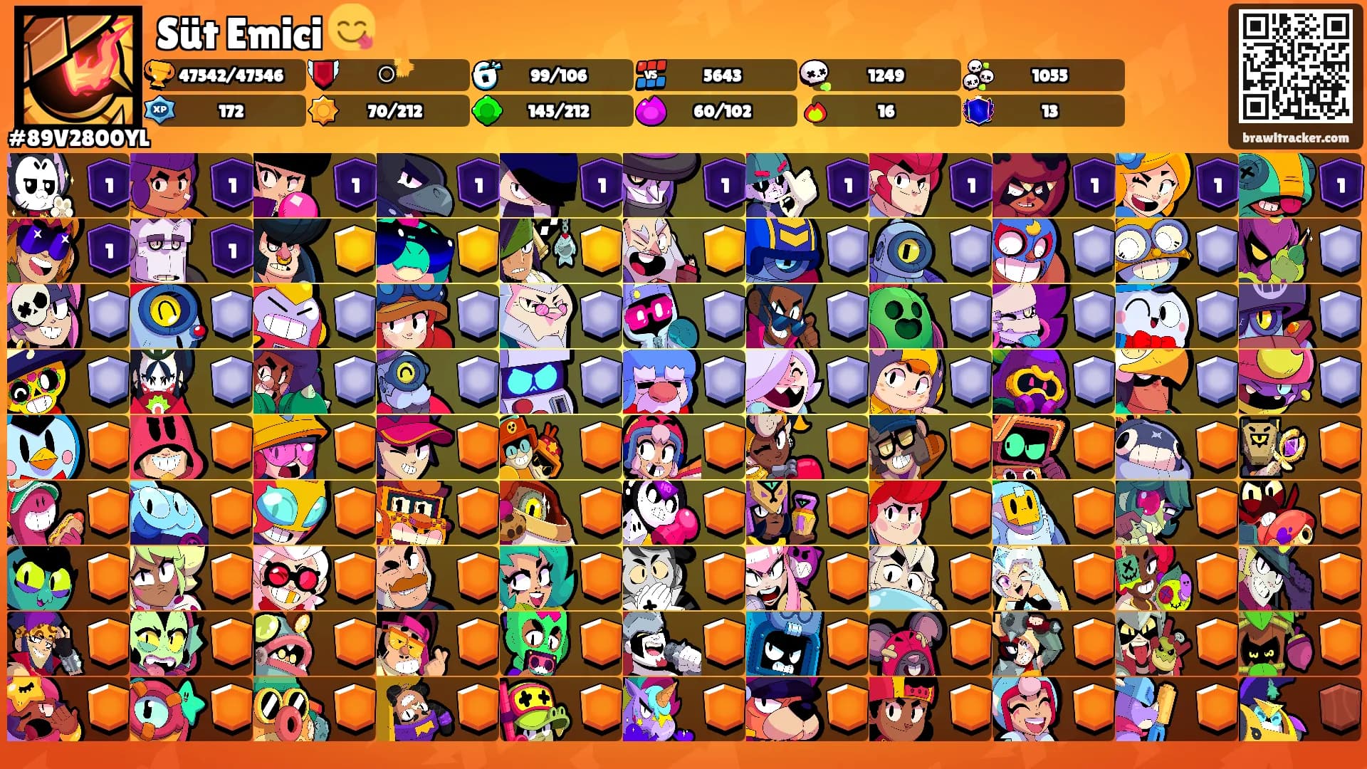 Süt Emici 😋's Ranks