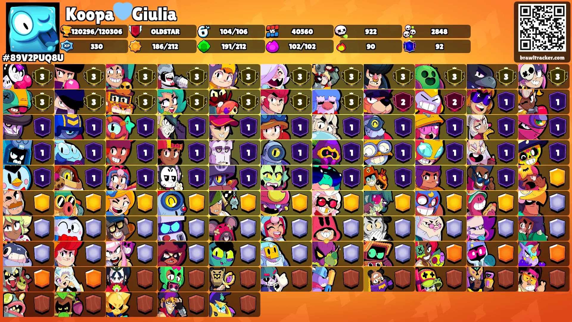 Koopa🩵Giulia's Ranks