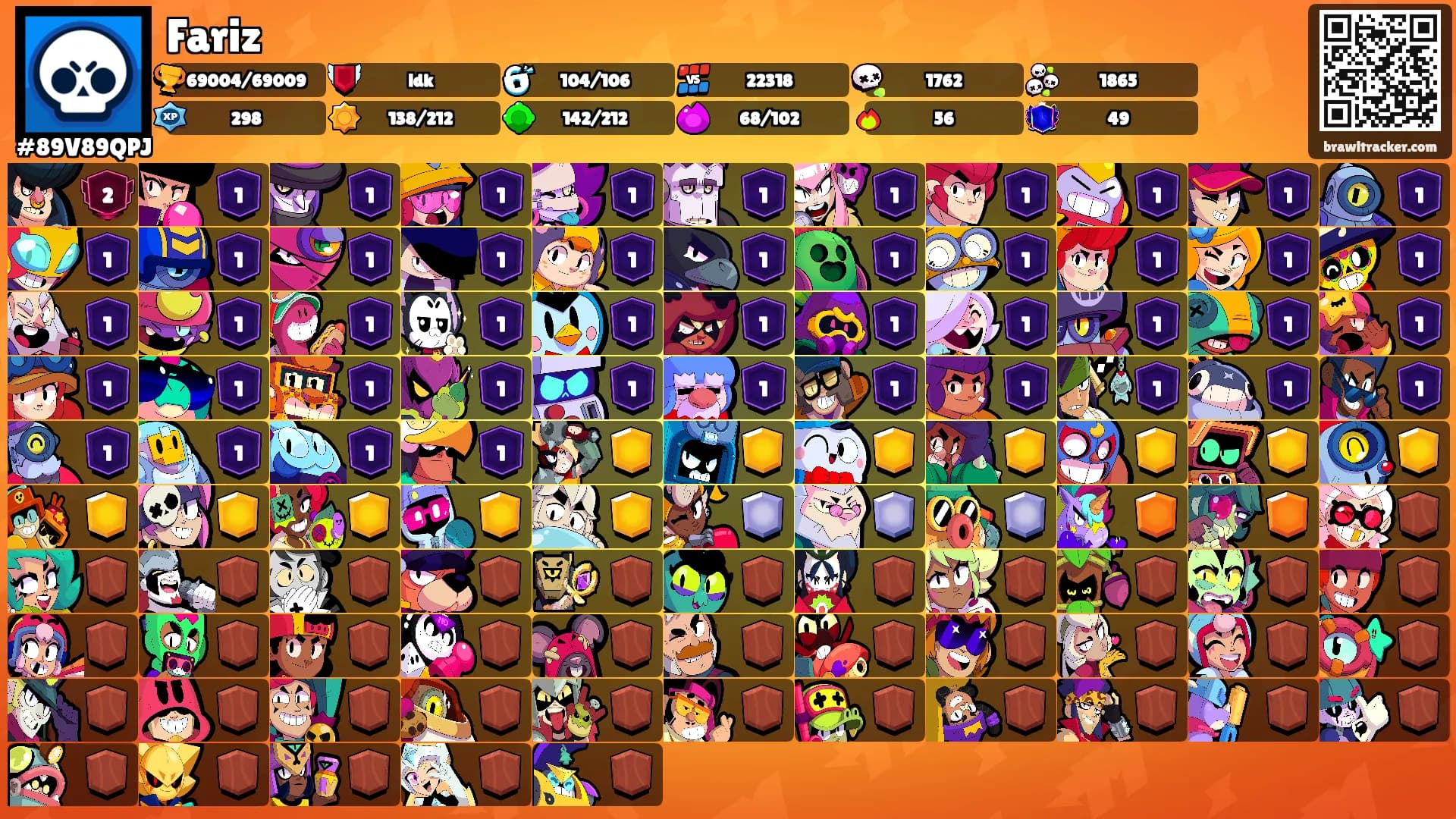 Fariz's Ranks