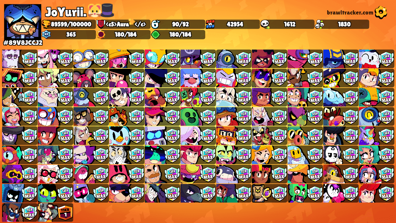 JoYurii. 🐹🎩's Ranks