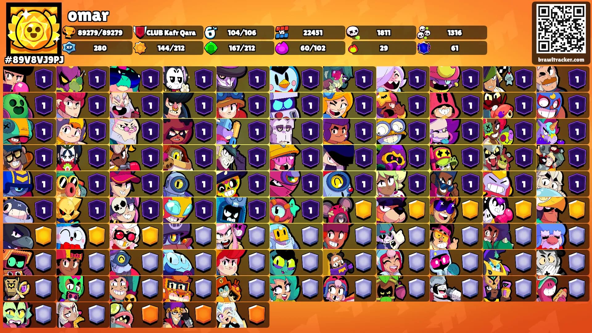 omar's Ranks