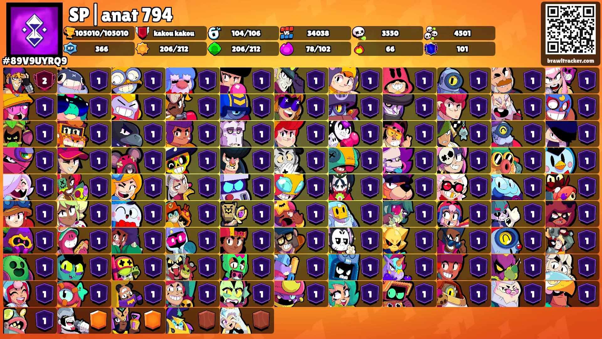 SP|anat 794's Ranks