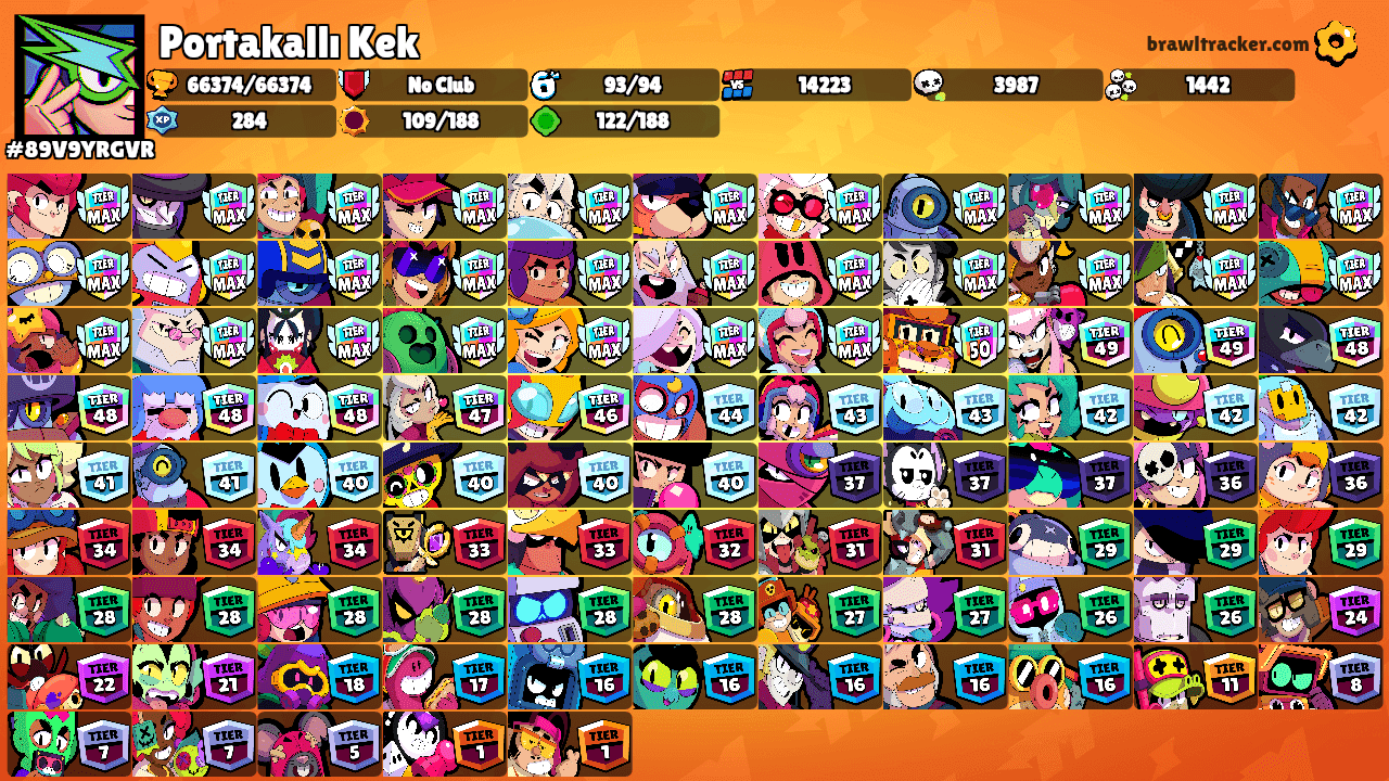 Portakallı Kek's Ranks