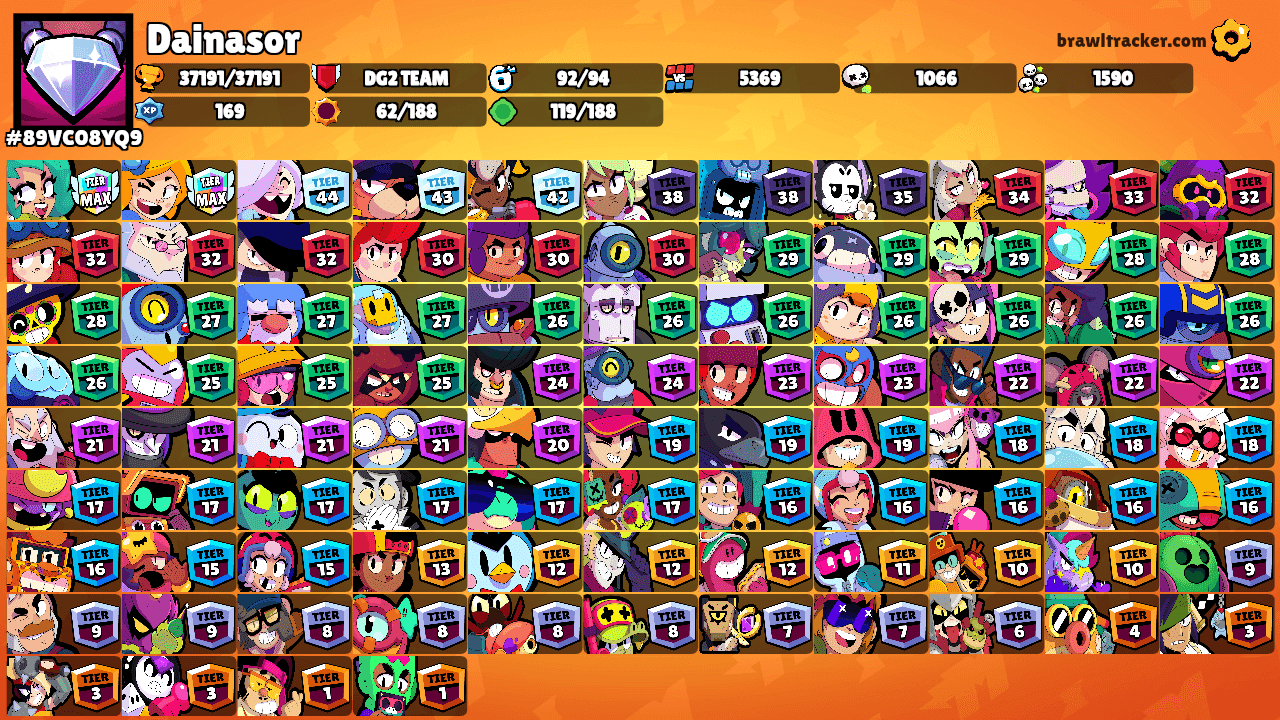 Dainasor's Ranks